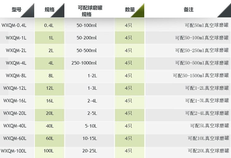 �섓(chu��ng)�Pʽ����ʽ��ĥ�C(j��)����(sh��)