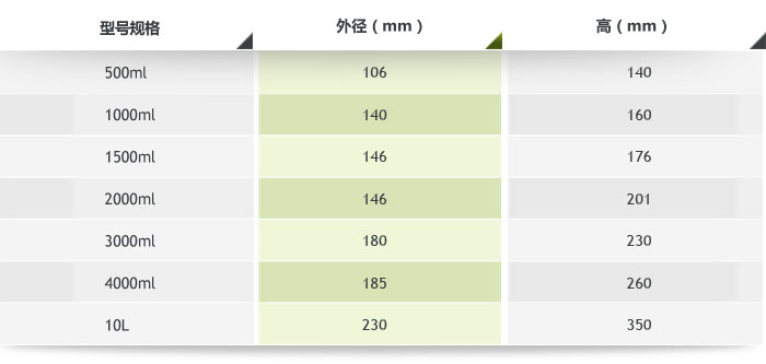 �LͲ������ĥ�ޮaƷ����